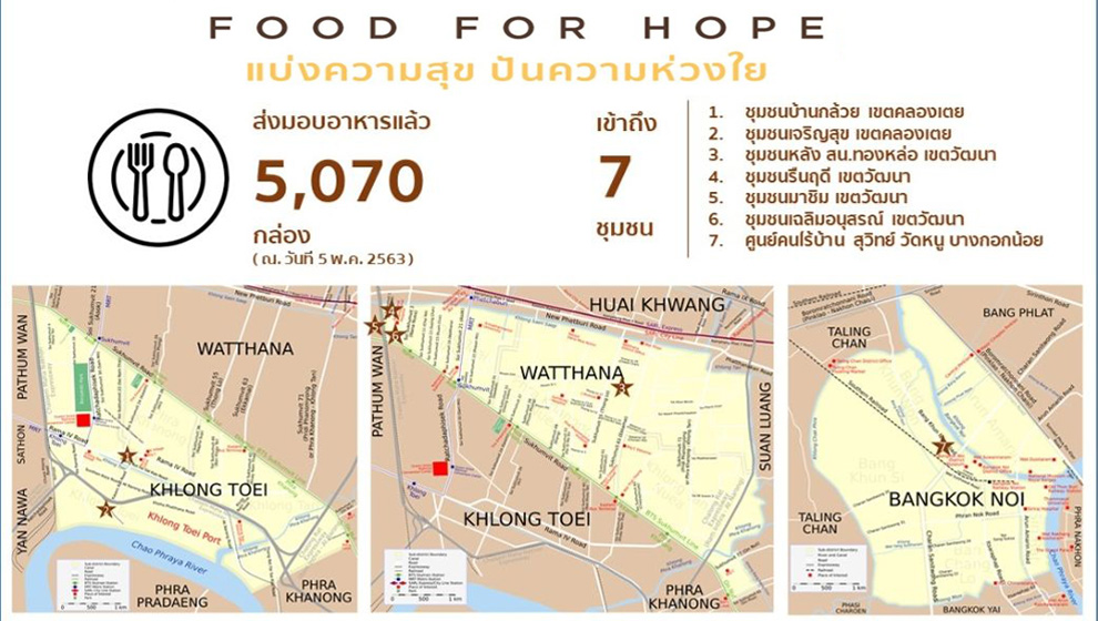 ‘Food for Hope’ “แบ่งความสุข ปันความห่วงใย” ขยายผลส่งต่อกำลังใจให้กับชุมชนที่ได้รับผลกระทบ COVID-19